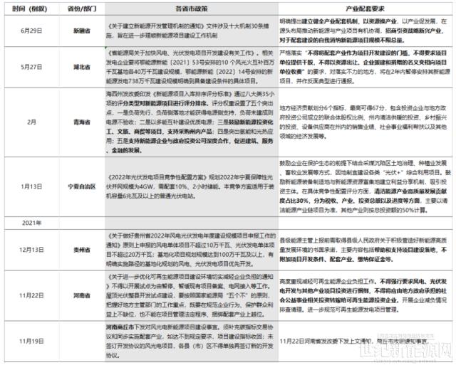 不堪重负！新能源项目强配套产业何时休！