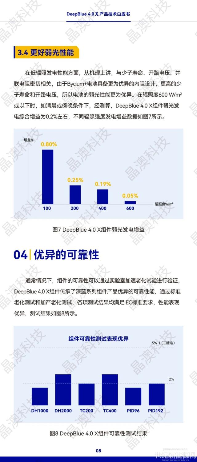 晶澳 n型组件DeepBlue 4.0 X白皮书发布！