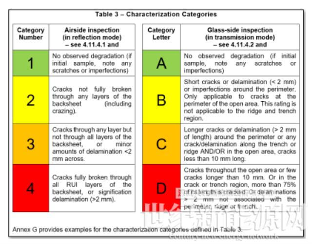 2022 IEC TC82 WG2 秋季会议光伏组件零部件标准最新状态