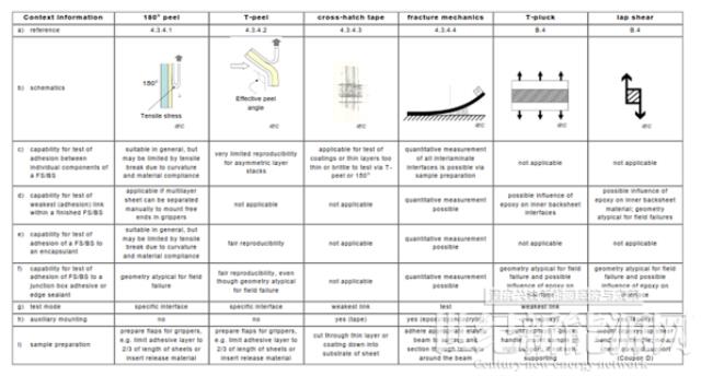 2022 IEC TC82 WG2 秋季会议光伏组件零部件标准最新状态