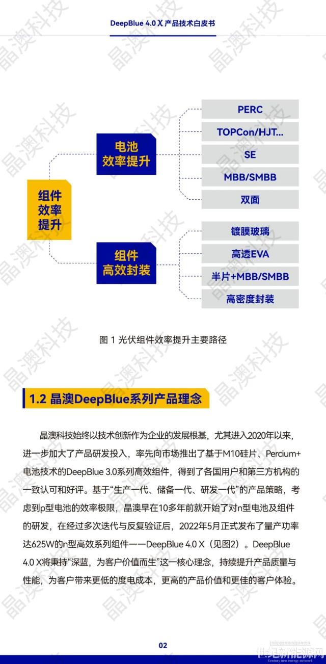 晶澳 n型组件DeepBlue 4.0 X白皮书发布！