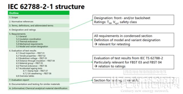 2022 IEC TC82 WG2 秋季会议光伏组件零部件标准最新状态