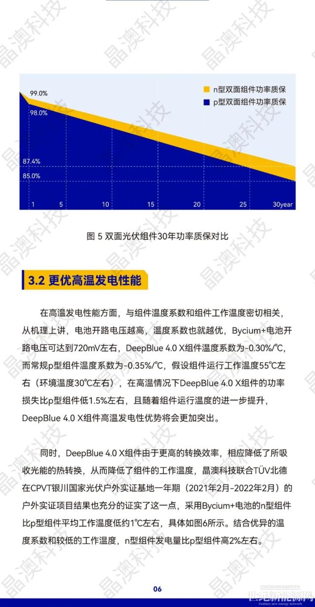 晶澳 n型组件DeepBlue 4.0 X白皮书发布！