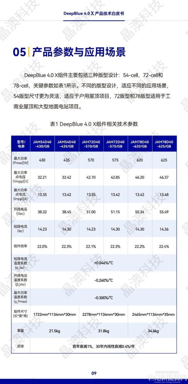 晶澳 n型组件DeepBlue 4.0 X白皮书发布！