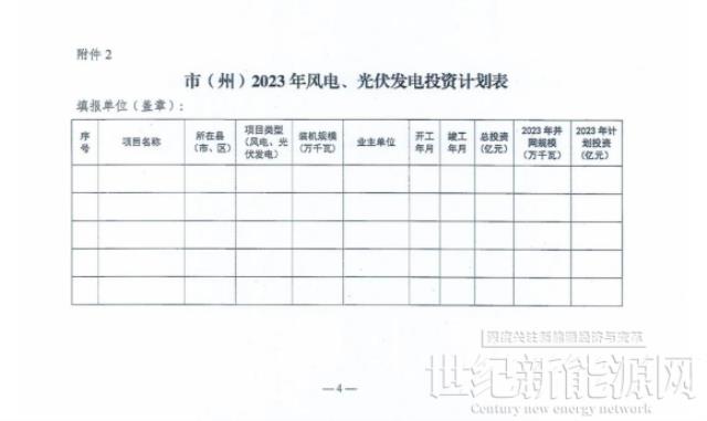 湖南风、光新增最低目标：2023年5.65GW、2024年6.3GW