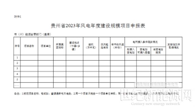 光伏单体项目不超200MW！贵州2023年风光项目年度建设规模开始申报