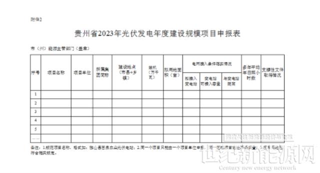 光伏单体项目不超200MW！贵州2023年风光项目年度建设规模开始申报