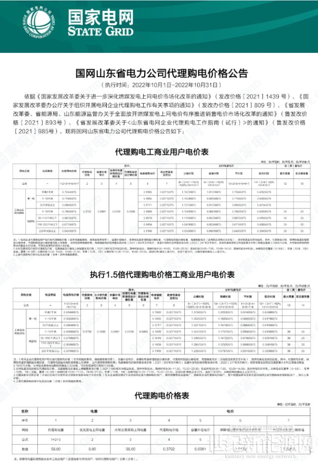 山东：11-14时执行最低0.1元/度！10千伏及以上工商业全部参与电力交易