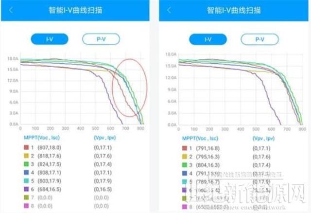 古瑞瓦特细数光伏逆变器的八大智能功能