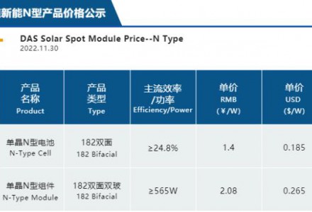 降价降价！一道新能公示最新N型产品价格