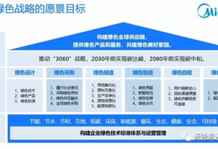 拐点！翻倍确定性足够强，50亿出头的储能新锐，巨头强力加持