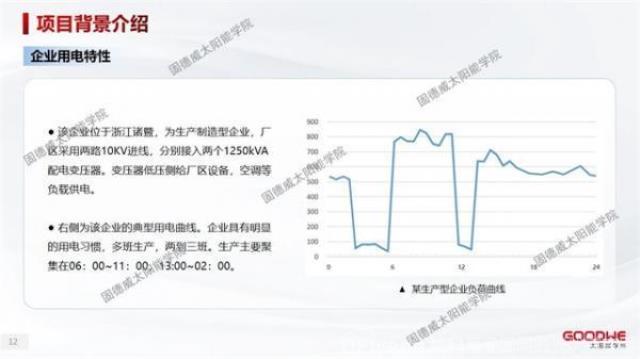 工商业储能 | 5年回本的电站怎么做？