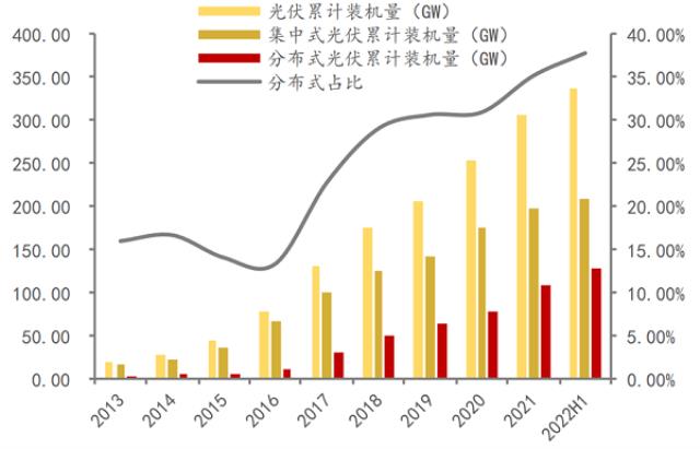 低碳机关先行，昆明引领分布式光伏新变革