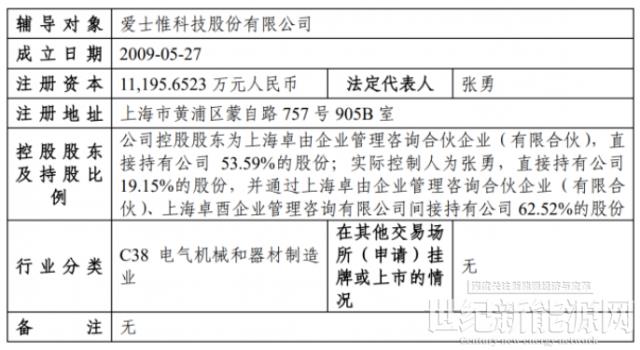 重磅！爱士惟启动A股IPO辅导