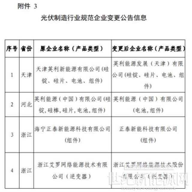 工信部正式发布第十一批《光伏制造行业规范条件》企业名单