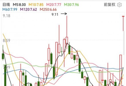 开年跨界光伏第一股：奥维通信拟45亿投建5GW光伏HJT项目