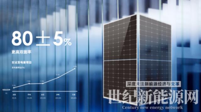 23.23%，最强组件来袭|晶科能源全球发布第二代Tiger Neo组件