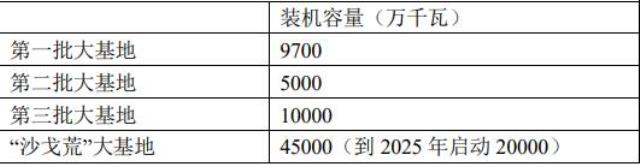 五大电力集团如何看组件价格下跌