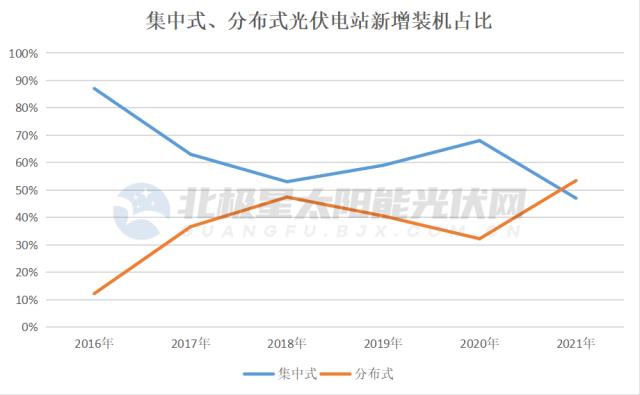 AI芯天下丨新基建丨刚进入2023，光伏洗牌已经开始