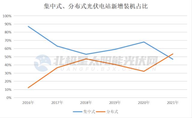 AI芯天下丨新基建丨刚进入2023，光伏洗牌已经开始