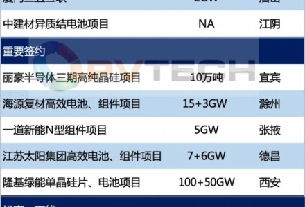2023年1月光伏制造公司风云！