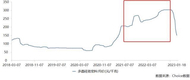 光伏板块业绩“大比武”，哪个环节更胜一筹？