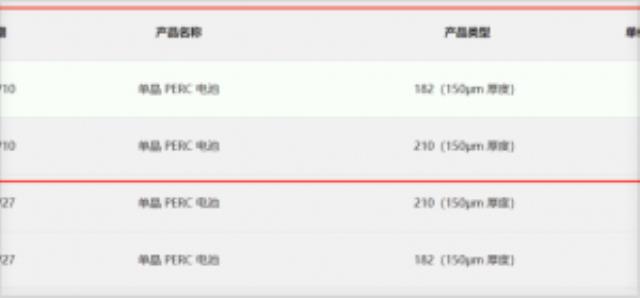 通威电池全线上涨！组件价格冲向1.8元/瓦