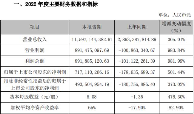 8GW！中国石油2023-2024年光伏组件集中采购