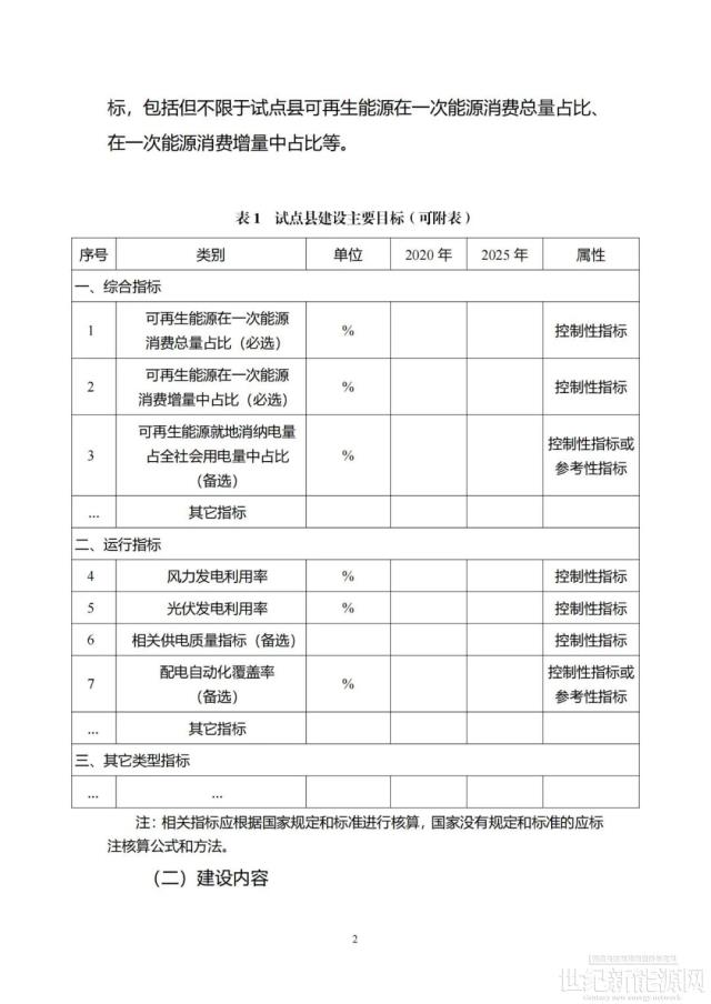 加快风电、光伏建设！关于组织开展农村能源革命试点县建设的通知