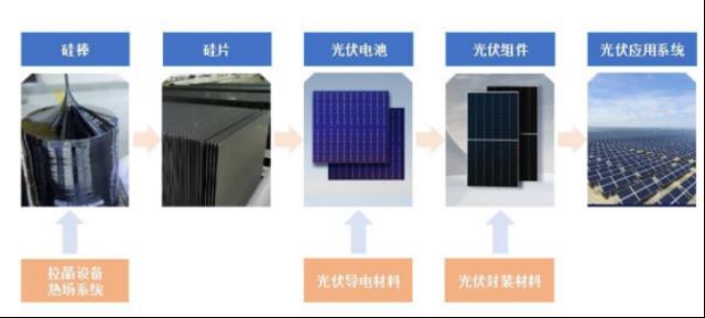 晶澳科技业绩的高增长能否持续？