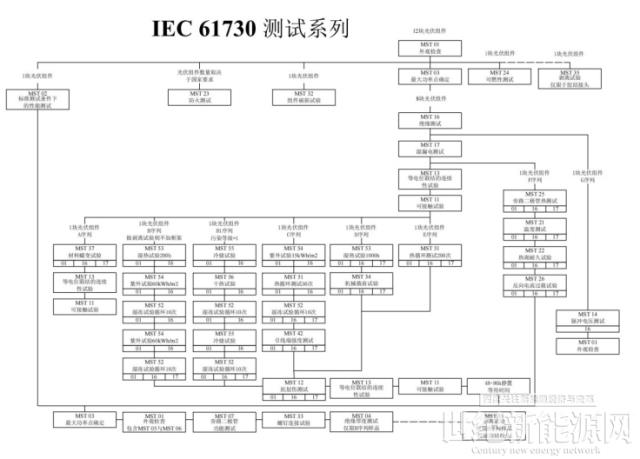 钙钛矿已显“光伏黑马”之姿？