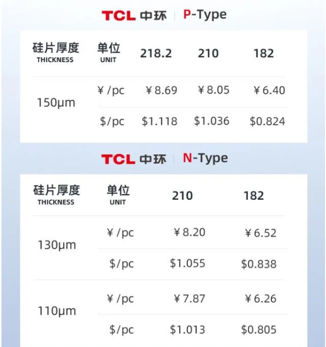 TCL中环最新硅片报价