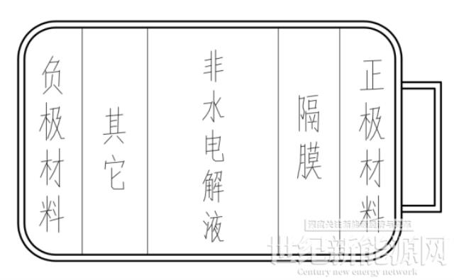 【古瑞瓦特储能逆变器】储能电池的分类及选型