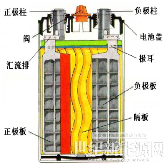 【古瑞瓦特储能逆变器】储能电池的分类及选型