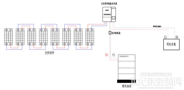 【古瑞瓦特储能逆变器】储能电池的分类及选型