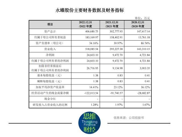 三大客户“兼任”股东，永臻股份能否“独立行走”？