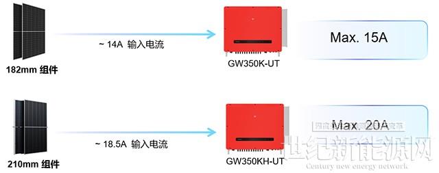 全新机型！320kW大功率逆变器解决方案