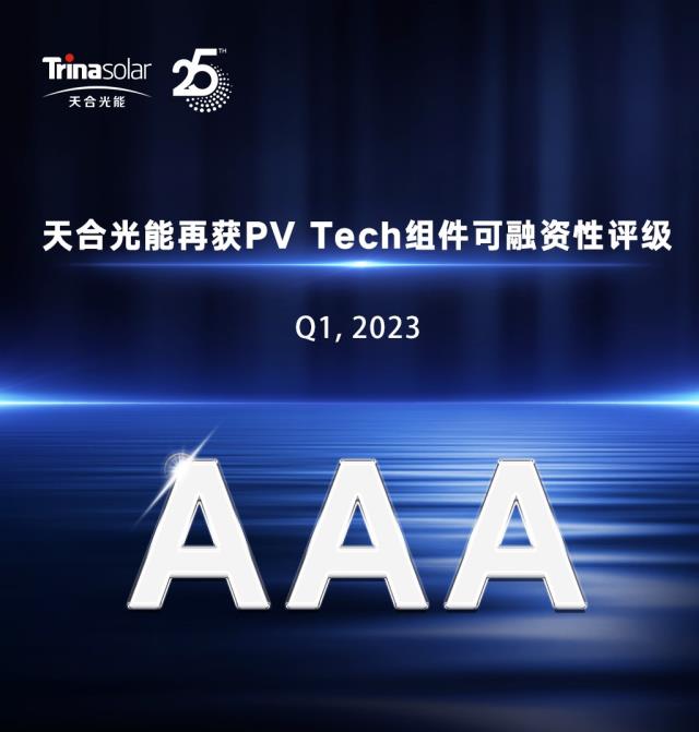AAA！天合光能再获2023年第一季度PV ModuleTech组件可融资性最高评级！
