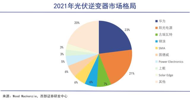 华为又一个鲜为人知的隐秘帝国