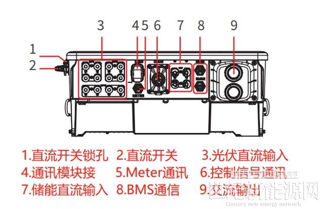 如何建设一个光储充电站？（附系统设计图）