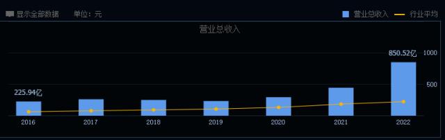 天合光能筹划子公司分拆上市，90后“光二代”走向前台