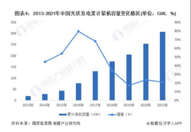 站上“C位”的光伏还需突破瓶颈！