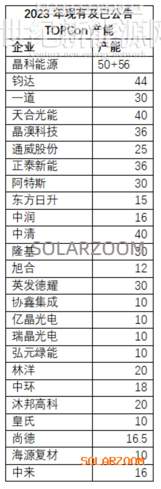 钱晶：技术和研发才是晶科的护城河