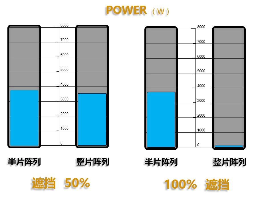 【光伏】一文看展，SNEC:64家光伏巨头强势阵容!最新技术，最新产品都在这了！