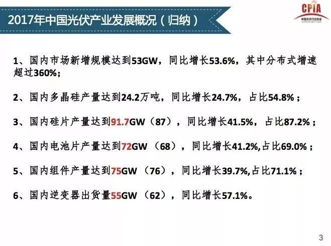 【光伏视点】光伏行业发展形势分析 一季度国内光伏新增装机中80%为分布式光伏电站