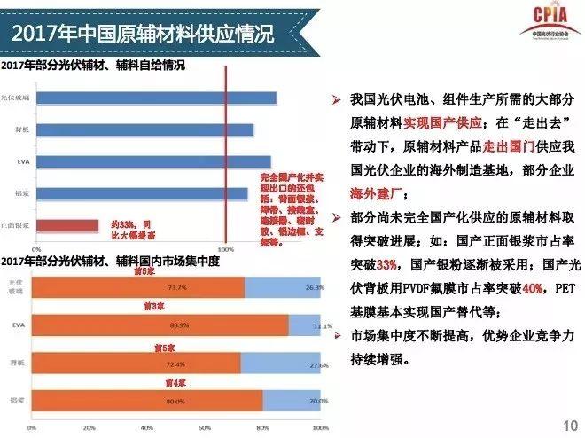 【光伏视点】光伏行业发展形势分析 一季度国内光伏新增装机中80%为分布式光伏电站