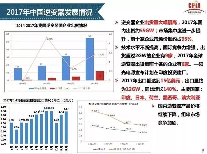 【光伏视点】光伏行业发展形势分析 一季度国内光伏新增装机中80%为分布式光伏电站