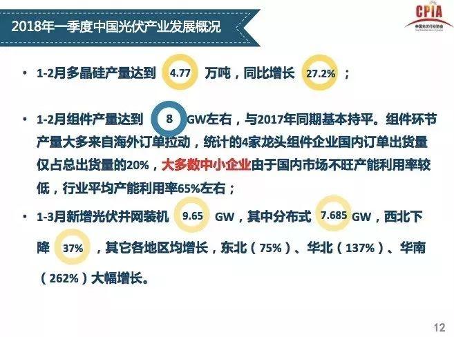 【光伏视点】光伏行业发展形势分析 一季度国内光伏新增装机中80%为分布式光伏电站