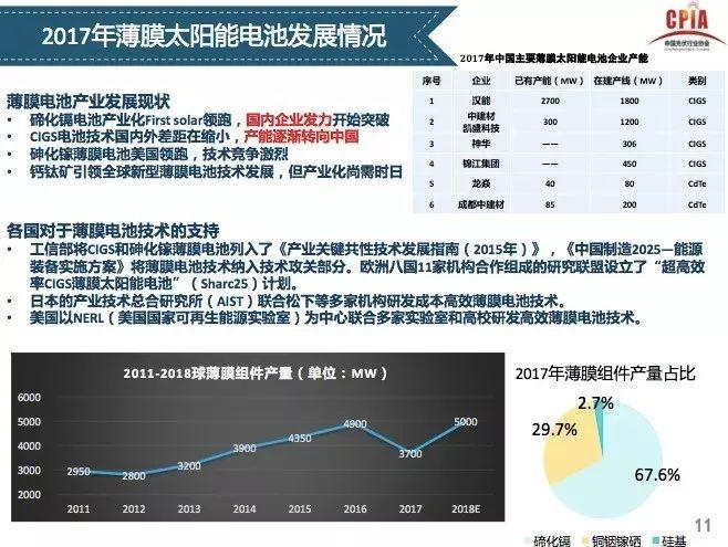 【光伏视点】光伏行业发展形势分析 一季度国内光伏新增装机中80%为分布式光伏电站