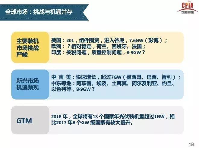 【光伏视点】光伏行业发展形势分析 一季度国内光伏新增装机中80%为分布式光伏电站